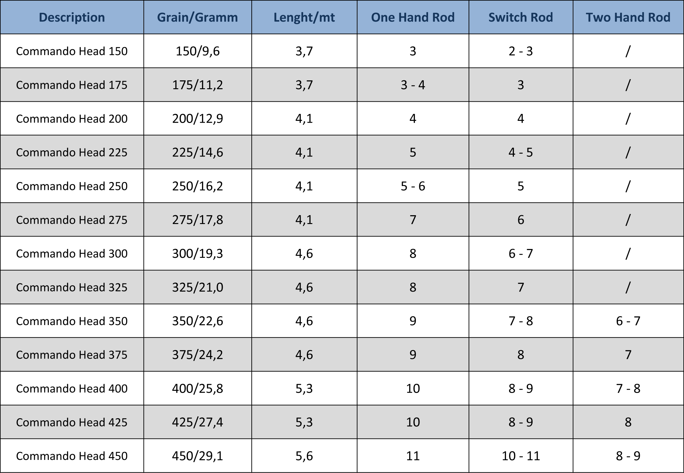 Opst Line Chart